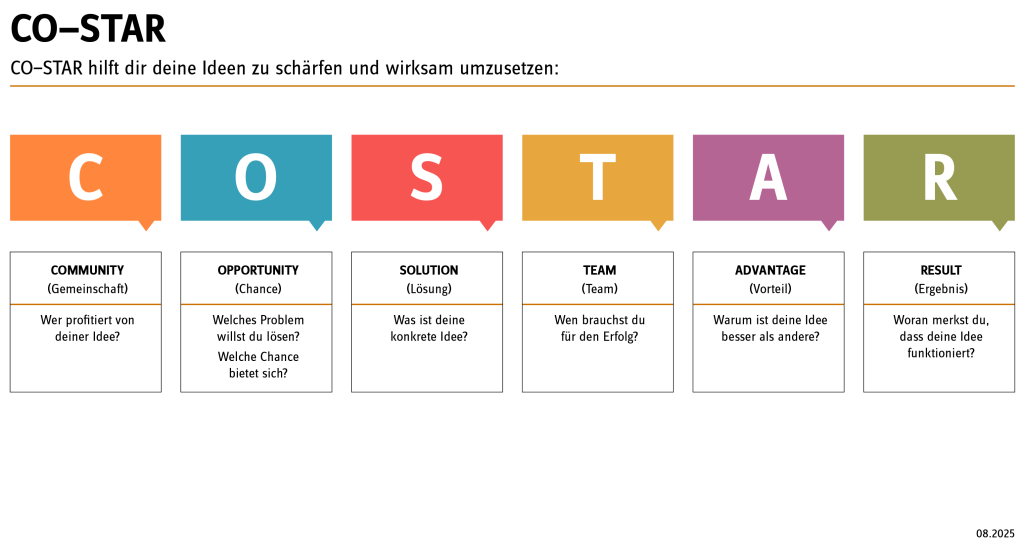 CO-STAR macht sichtbar, wie Ideen von der Chance bis zum Ergebnis konkret entwickelt und umgesetzt werden k&ouml;nnen. Grafik: PH Luzern