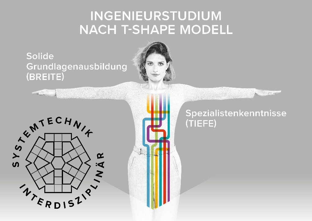 Systemtechnik Ingenieurstudium